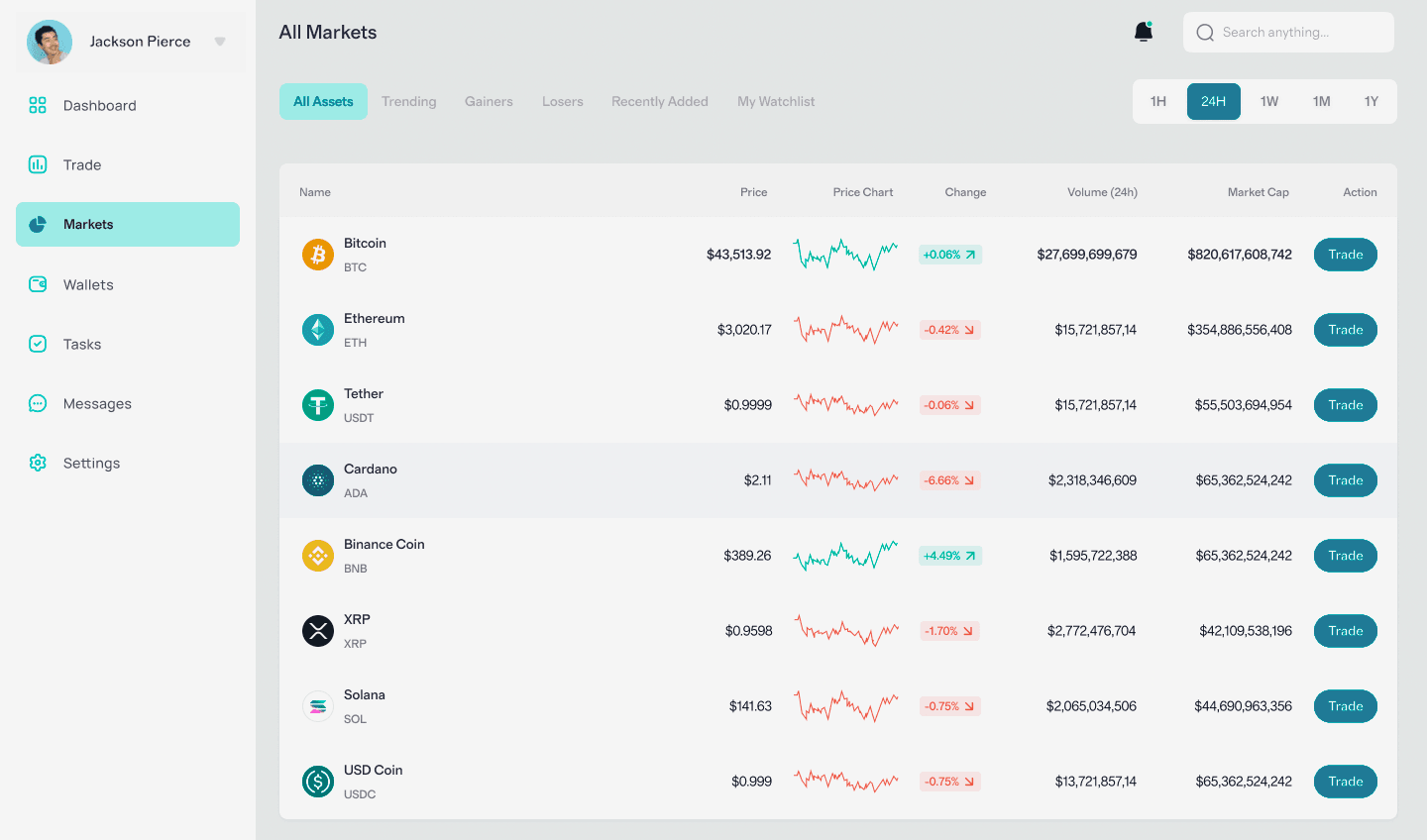 Btc Aurafo V5 tecnologia finanziaria