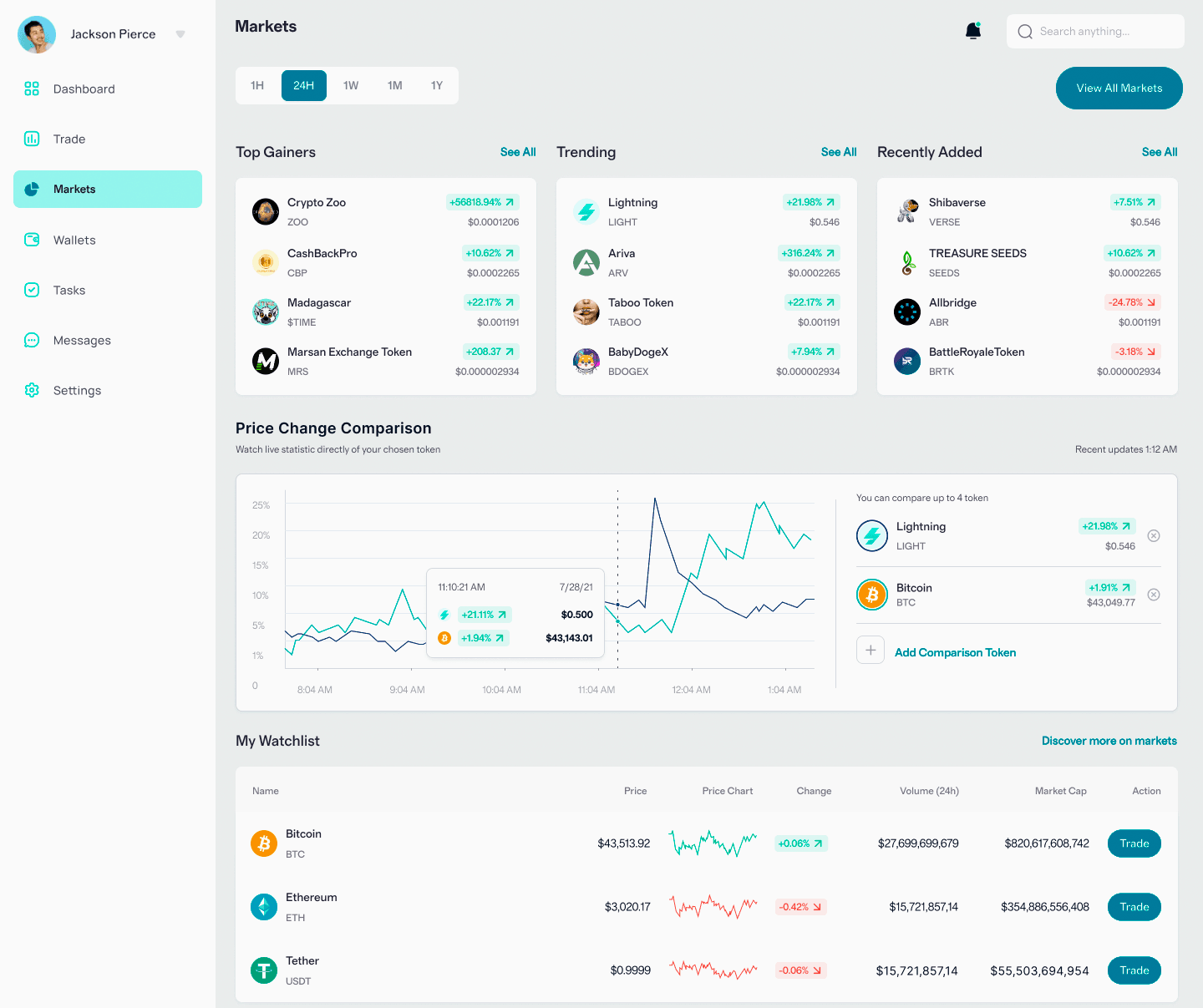 Btc Aurafo V5 algoritmi trading